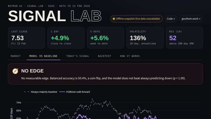 Batman AI trading dashboard with tabs for overview, training, signals, backtest and a stock scanner.